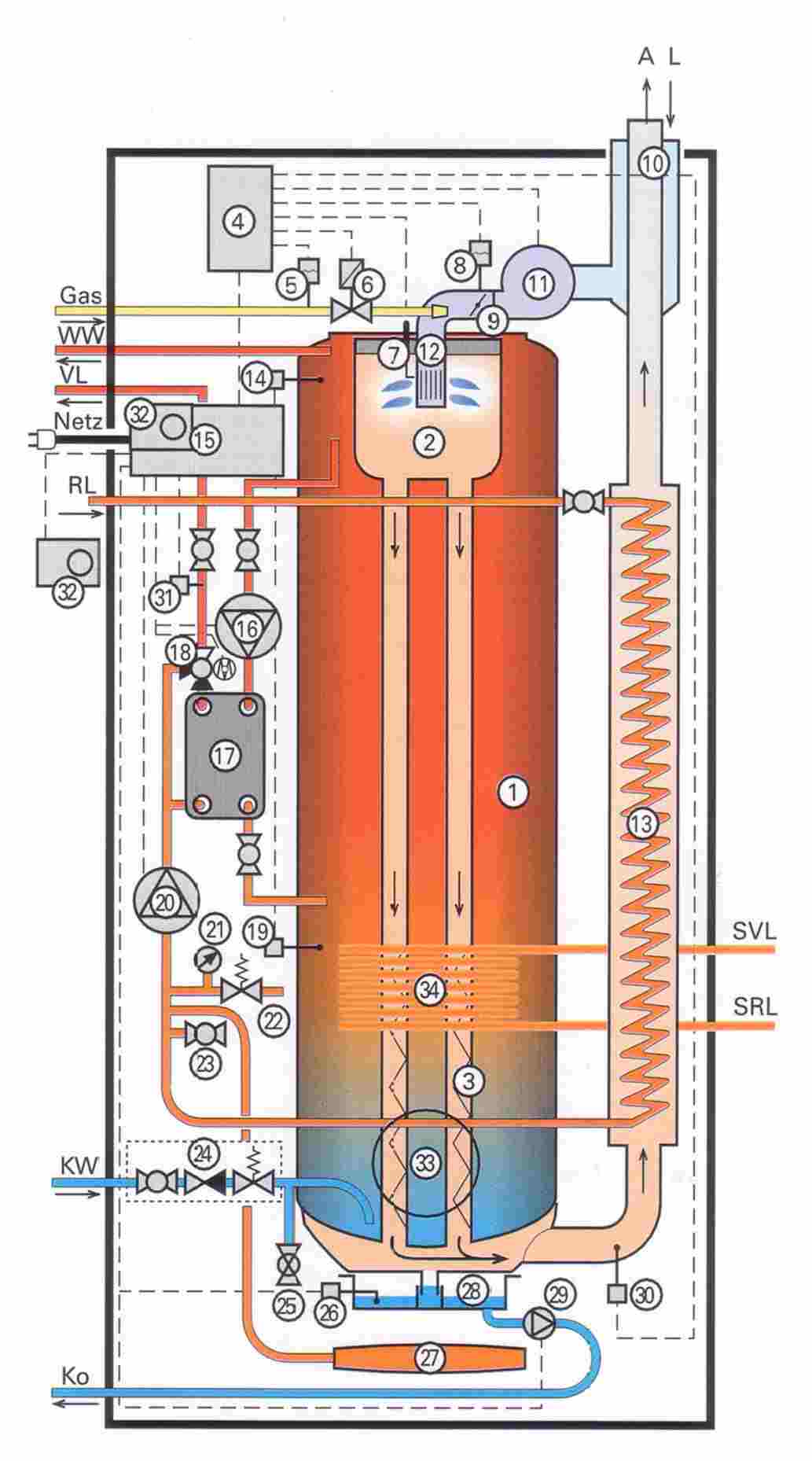 Schema